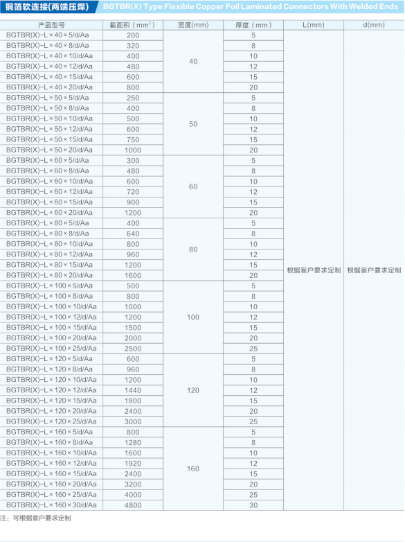 銅箔軟連接規(guī)格表